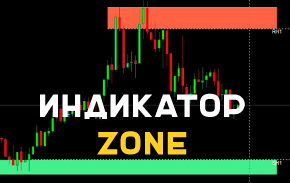 Индикатор Zone для торговли бинарными опционами