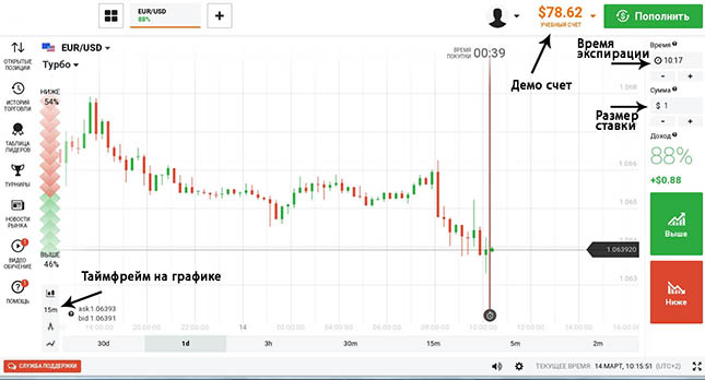 Пример терминала торговли на бинарных опционах