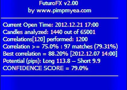Результаты анализа индикатора FX Прогноз